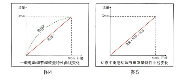 同力阀门